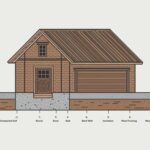 Fundament betonowy pod garaż murowany zbrojony stalową siatką